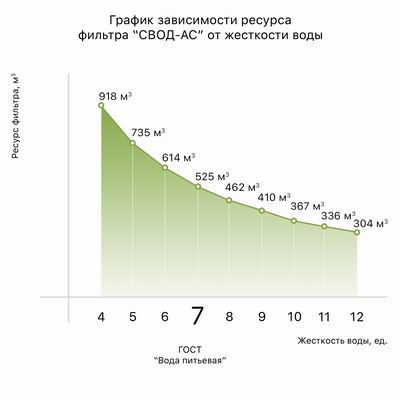 SVOD AC20B grafik